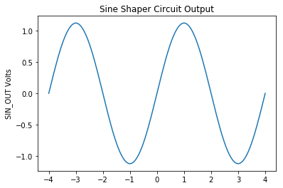 sine wave output of the example circuit