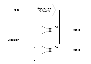 control voltage block diagram