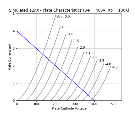 plate curves with load line