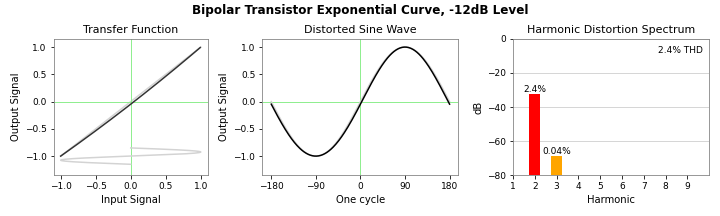 -12dB bipolar transistor exponential triptych