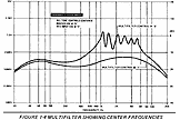 multifilter frequency response